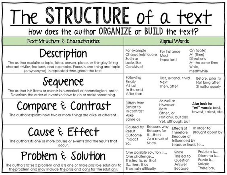 5 Text Structures Chart